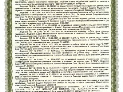 Сертификат соответствия о внесении в реестр добросовестных поставщиков - 2021